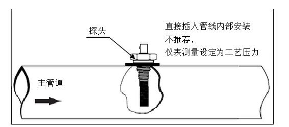 高精度露點儀的工作原理是什么？